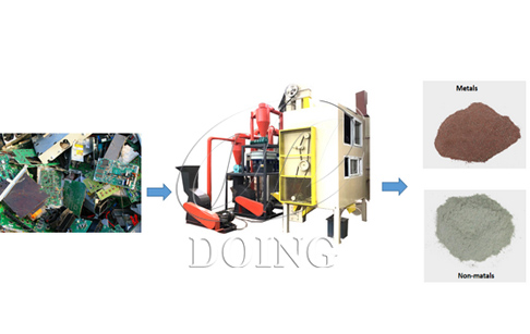 What's the recovery rate of the precious metals recycled from waste PCB boards?