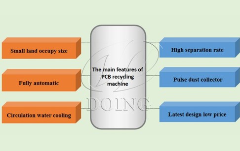 What are the main features of PCB recycling machine?