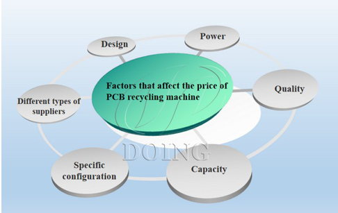 What is the price of PCB recycling machine ?
