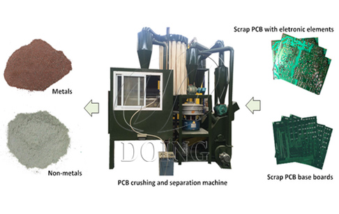 How to dispose electronic waste?