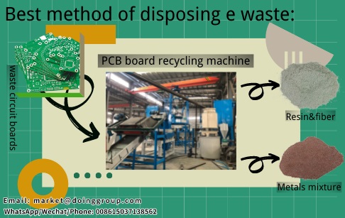 What is the best solution for the treatment of electronic waste?
