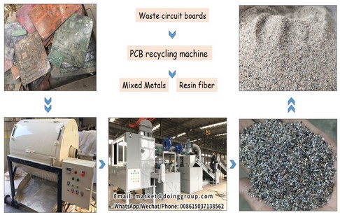 What is the best way to recycle e-waste?