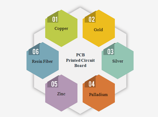 PCB