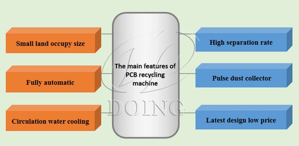 features of PCB recycling 
