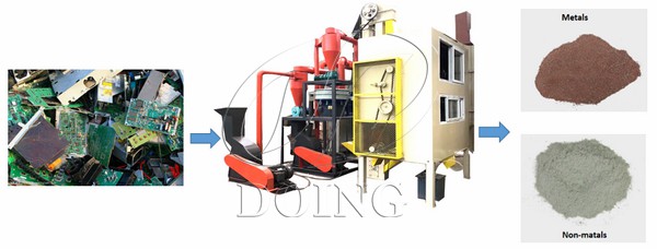 PCB recycling machine