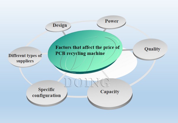 price of PCB recycling 