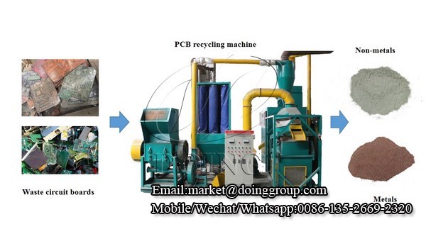 PCB recycling machine