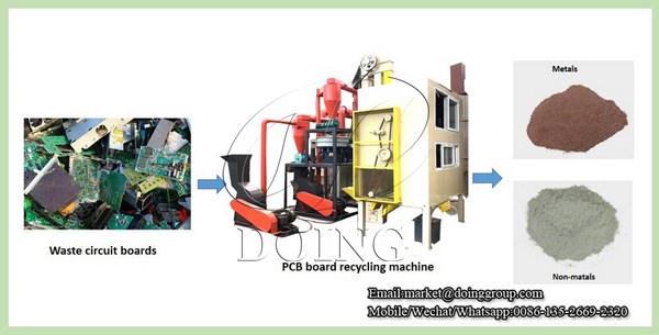 PCB recycling machine 