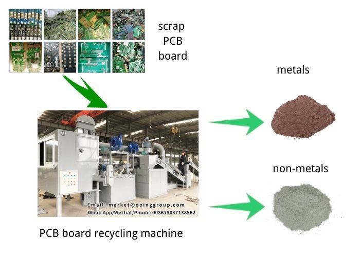 pcb board recycling machine